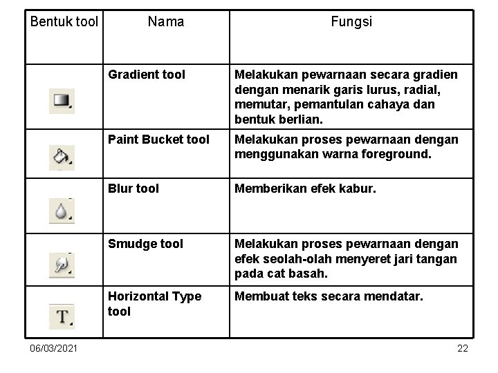 Bentuk tool 06/03/2021 Nama Fungsi Gradient tool Melakukan pewarnaan secara gradien dengan menarik garis Bentuk tool 06/03/2021 Nama Fungsi Gradient tool Melakukan pewarnaan secara gradien dengan menarik garis