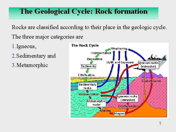 The Geological Cycle: Rock formation Rocks are classified according to their place in the