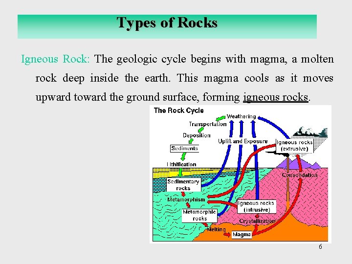 Types of Rocks Igneous Rock: The geologic cycle begins with magma, a molten rock