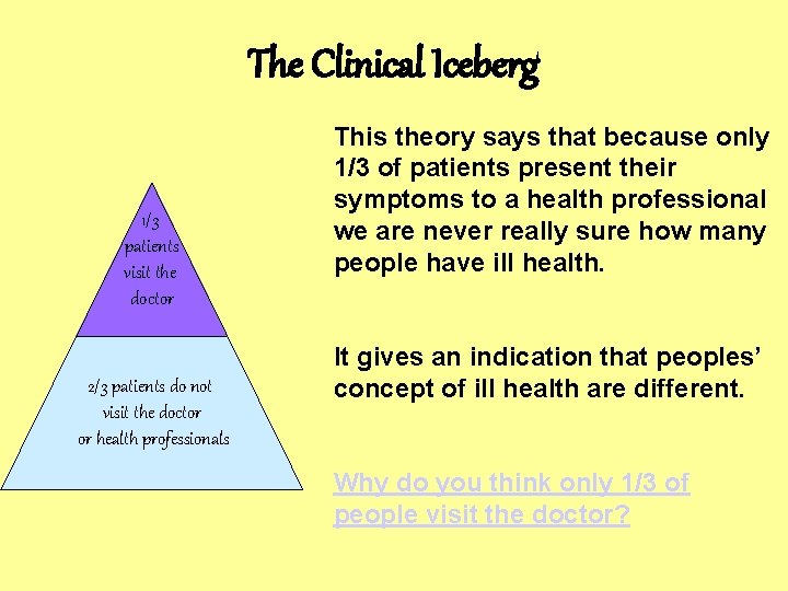 The Clinical Iceberg 1/3 patients visit the doctor 2/3 patients do not visit the