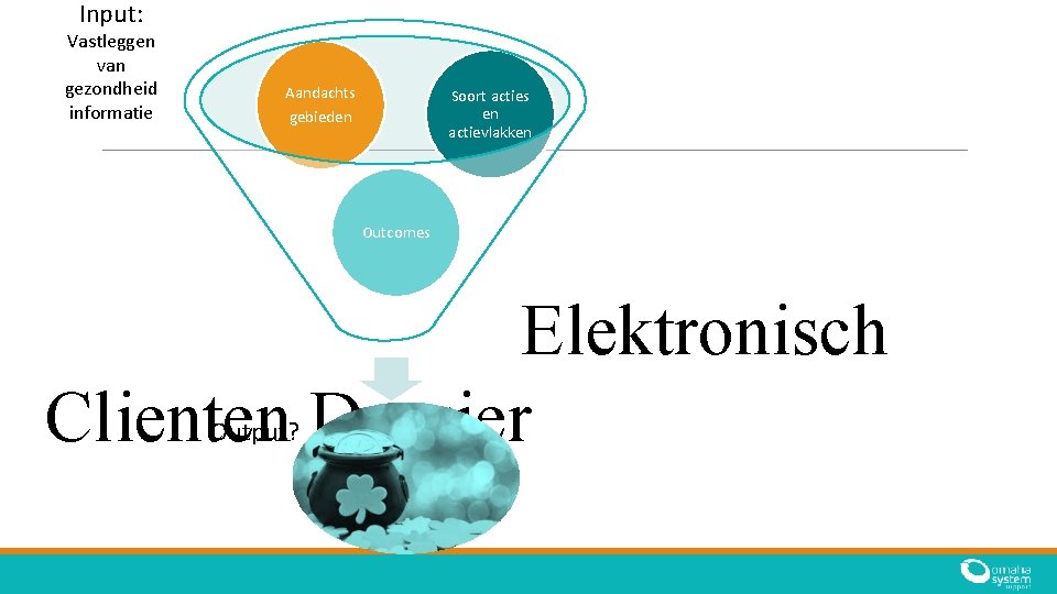 Input: Vastleggen van gezondheid informatie Aandachts gebieden Soort acties en actievlakken Outcomes Elektronisch Clienten Input: Vastleggen van gezondheid informatie Aandachts gebieden Soort acties en actievlakken Outcomes Elektronisch Clienten