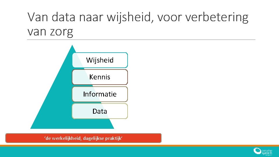 Van data naar wijsheid, voor verbetering van zorg Wijsheid Kennis Informatie Data ‘de werkelijkheid, Van data naar wijsheid, voor verbetering van zorg Wijsheid Kennis Informatie Data ‘de werkelijkheid,