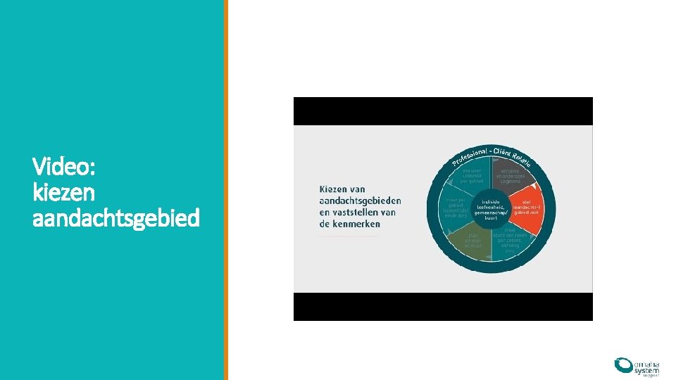 Video: kiezen aandachtsgebied Video: kiezen aandachtsgebied