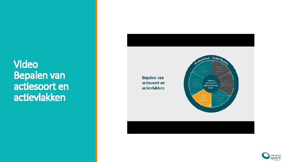 Video Bepalen van actiesoort en actievlakken Video Bepalen van actiesoort en actievlakken
