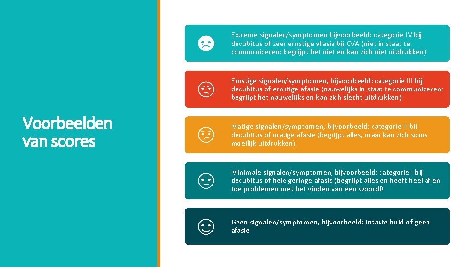 Extreme signalen/symptomen bijvoorbeeld: categorie IV bij decubitus of zeer ernstige afasie bij CVA (niet Extreme signalen/symptomen bijvoorbeeld: categorie IV bij decubitus of zeer ernstige afasie bij CVA (niet