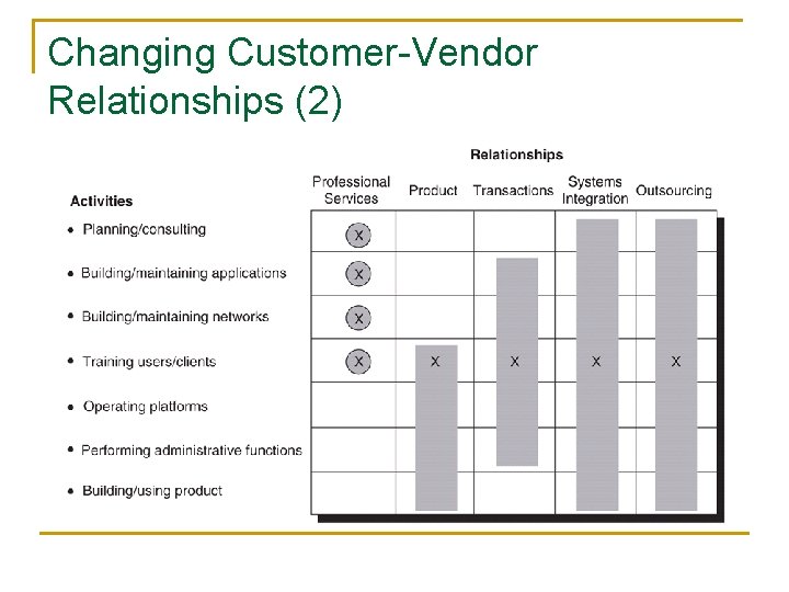 Changing Customer-Vendor Relationships (2) 