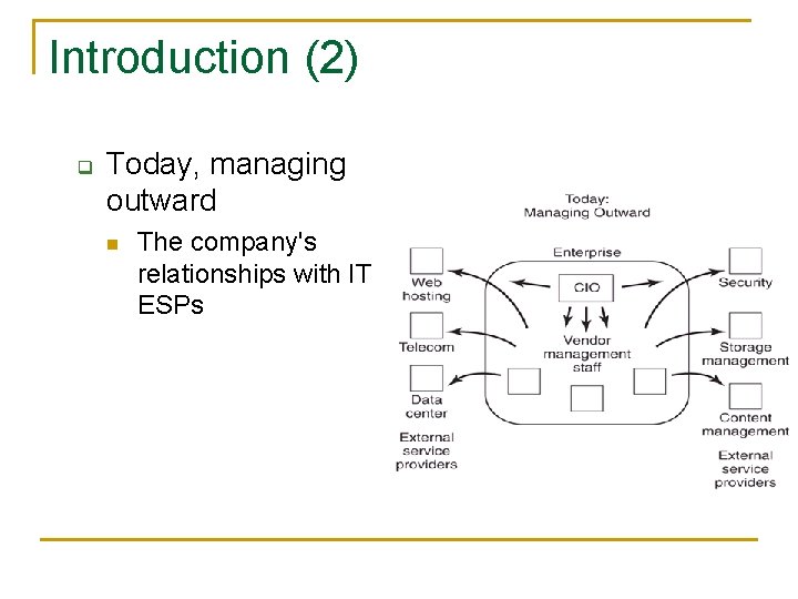 Introduction (2) q Today, managing outward n The company's relationships with IT ESPs 