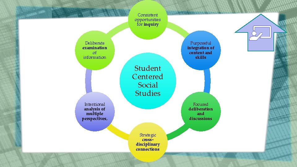 Consistent opportunities for inquiry Deliberate examination of information Purposeful integration of content and skills