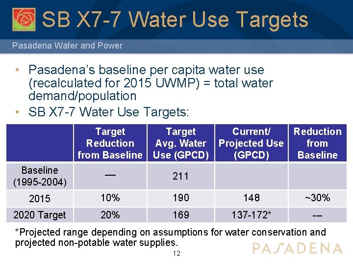 SB X 7 -7 Water Use Targets Pasadena Water and Power • Pasadena’s baseline