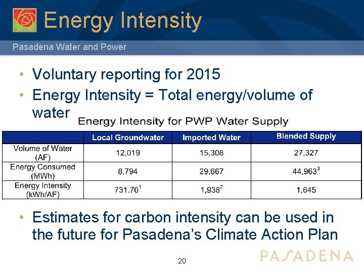 Energy Intensity Pasadena Water and Power • Voluntary reporting for 2015 • Energy Intensity