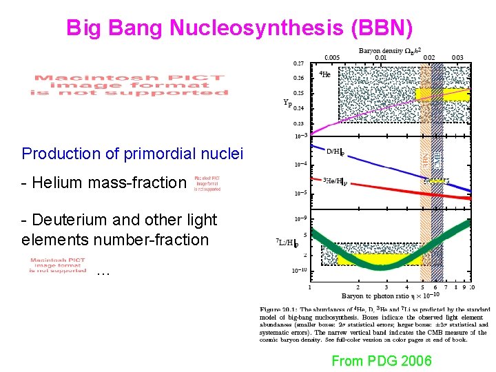 Big Bang Nucleosynthesis (BBN) Production of primordial nuclei - Helium mass-fraction - Deuterium and
