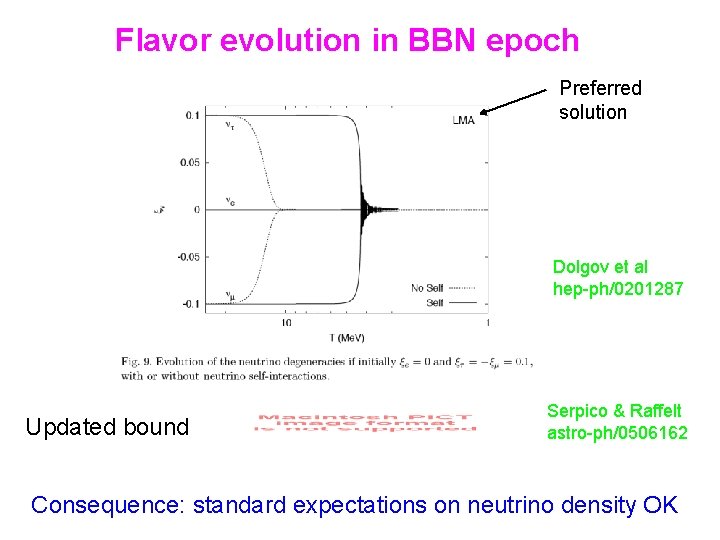 Flavor evolution in BBN epoch Preferred solution Dolgov et al hep-ph/0201287 Updated bound Serpico