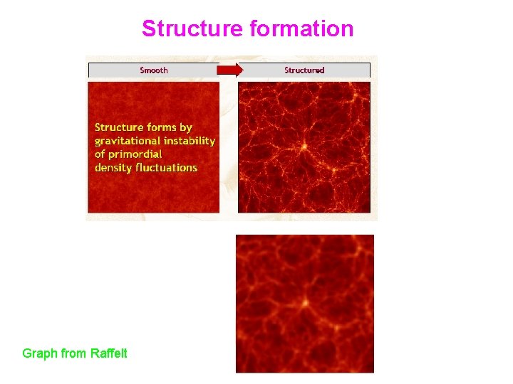 Structure formation Graph from Raffelt 