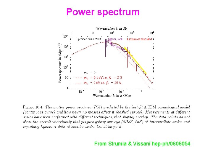 Power spectrum From Strumia & Vissani hep-ph/0606054 