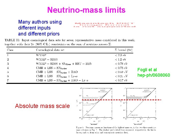 Neutrino-mass limits Many authors using different inputs and different priors Fogli et al hep-ph/0608060