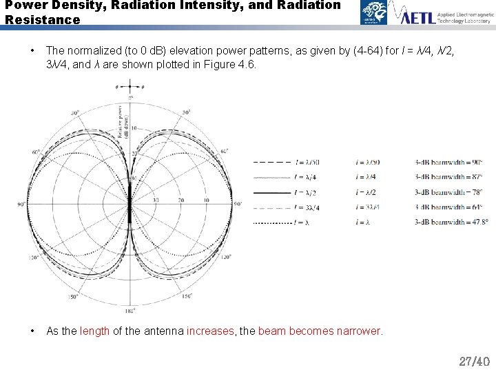 Power Density, Radiation Intensity, and Radiation Resistance • The normalized (to 0 d. B)