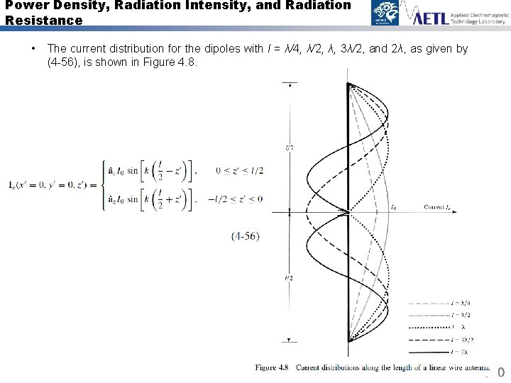 Power Density, Radiation Intensity, and Radiation Resistance • The current distribution for the dipoles