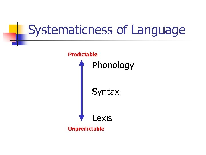 Systematicness of Language Predictable Phonology Syntax Lexis Unpredictable 