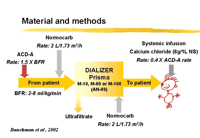 Material and methods Normocarb Systemic infusion Rate: 2 L/1. 73 m 2/h Calcium chloride