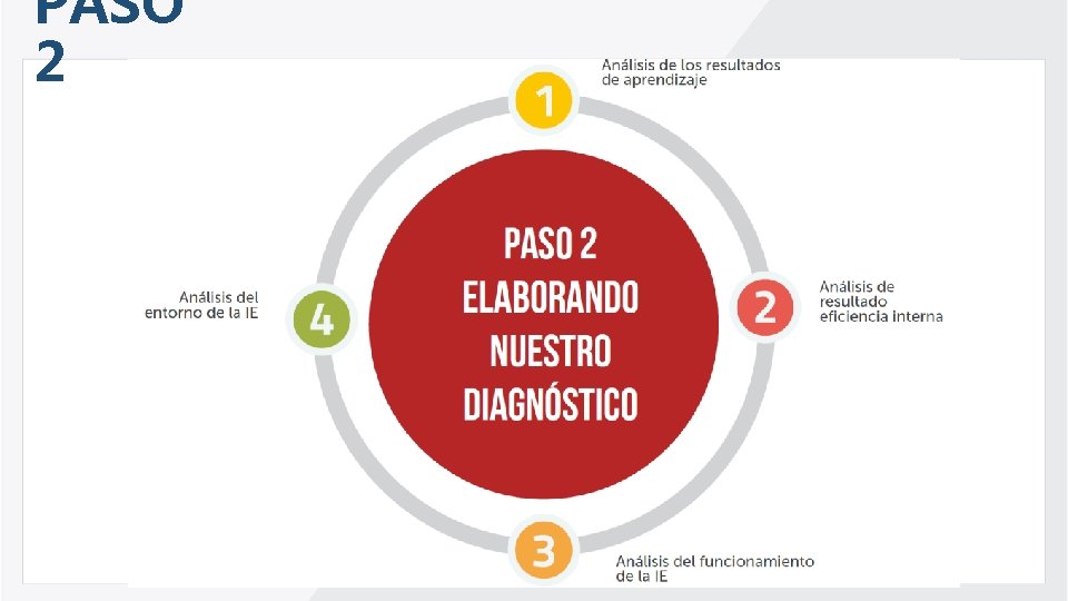 Gua para la formulacin e implementacin del Proyecto