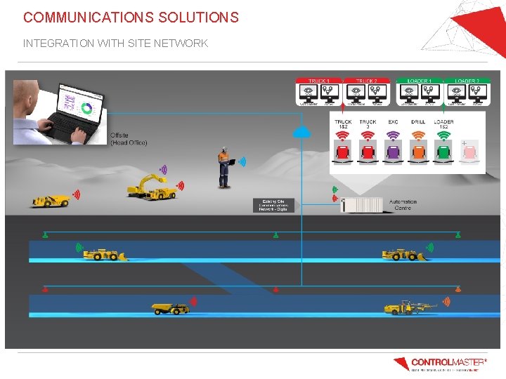 COMMUNICATIONS SOLUTIONS INTEGRATION WITH SITE NETWORK 