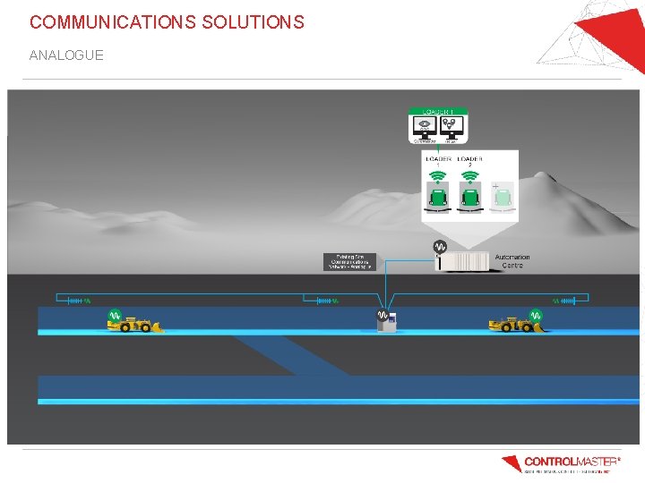 COMMUNICATIONS SOLUTIONS ANALOGUE 