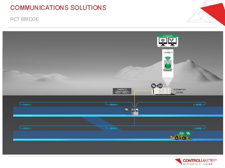 COMMUNICATIONS SOLUTIONS RCT BRIDGE 