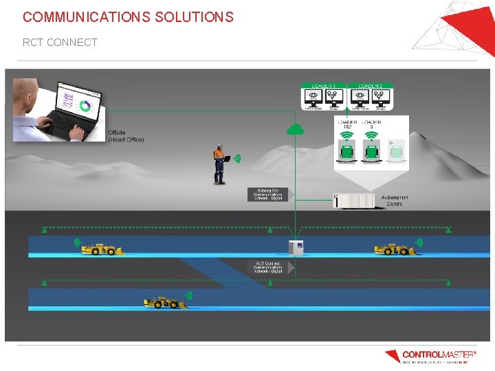 COMMUNICATIONS SOLUTIONS RCT CONNECT 