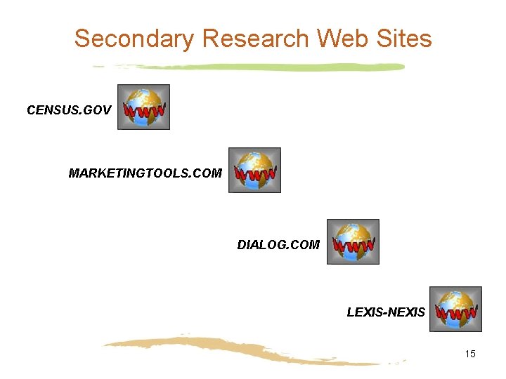 Secondary Research Web Sites CENSUS. GOV MARKETINGTOOLS. COM DIALOG. COM LEXIS-NEXIS 15 Secondary Research Web Sites CENSUS. GOV MARKETINGTOOLS. COM DIALOG. COM LEXIS-NEXIS 15