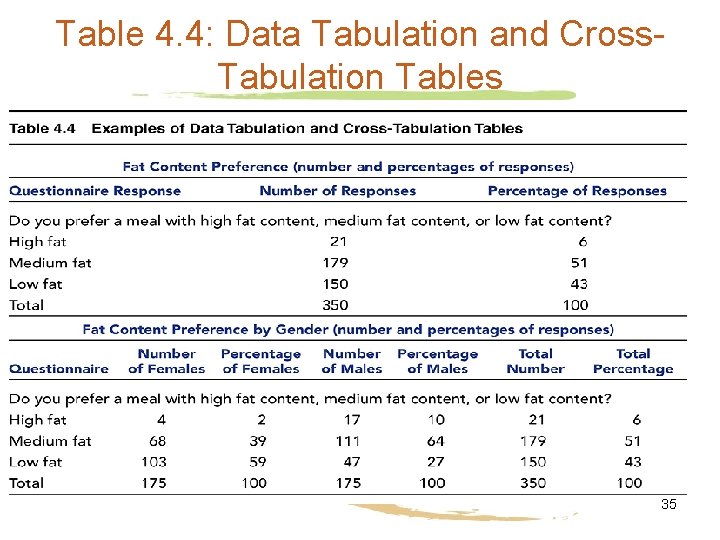 Table 4. 4: Data Tabulation and Cross. Tabulation Tables 35 Table 4. 4: Data Tabulation and Cross. Tabulation Tables 35