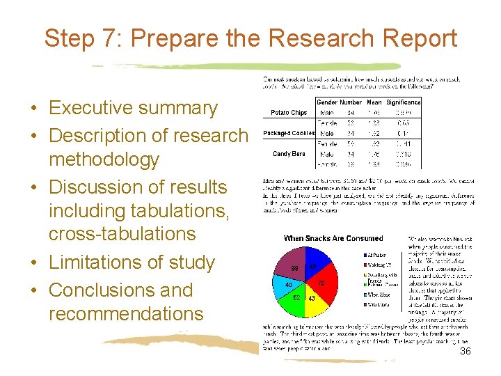 Step 7: Prepare the Research Report • Executive summary • Description of research methodology Step 7: Prepare the Research Report • Executive summary • Description of research methodology