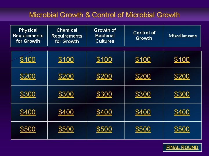 Microbial Growth & Control of Microbial Growth Physical Requirements for Growth Chemical Requirements for