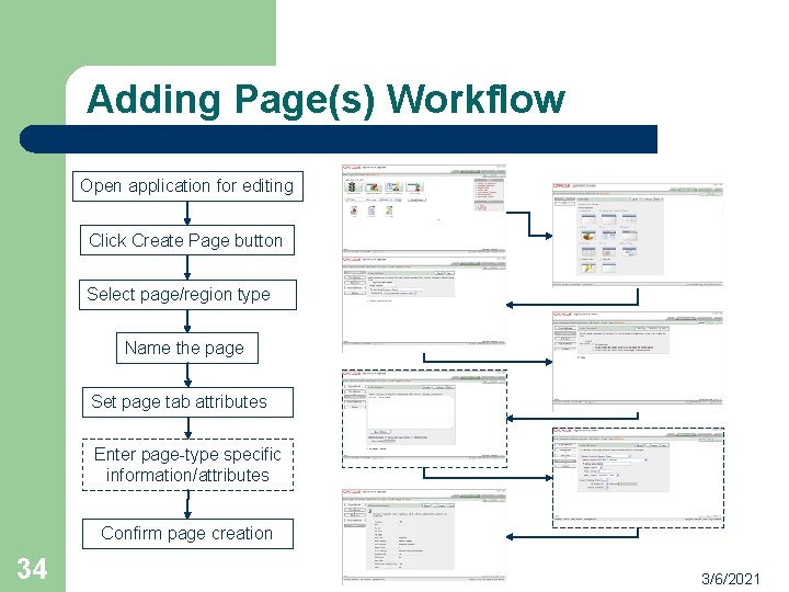 Adding Page(s) Workflow Open application for editing Click Create Page button Select page/region type