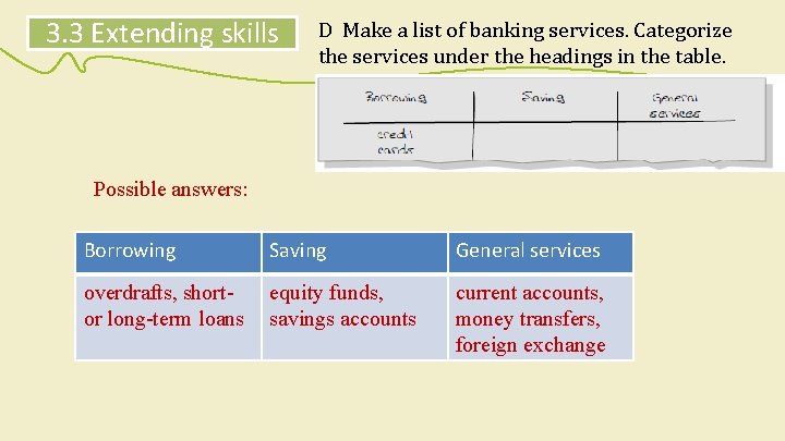 3. 3 Extending skills D Make a list of banking services. Categorize the services