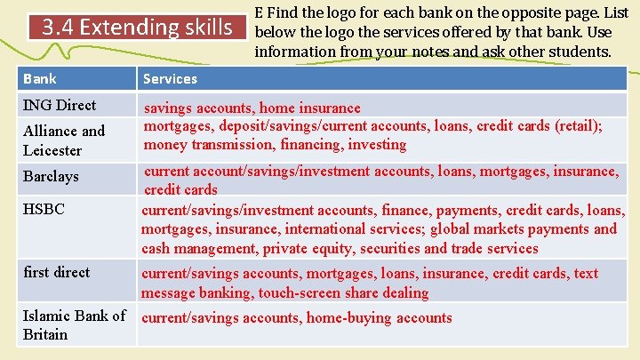 3. 4 Extending skills E Find the logo for each bank on the opposite