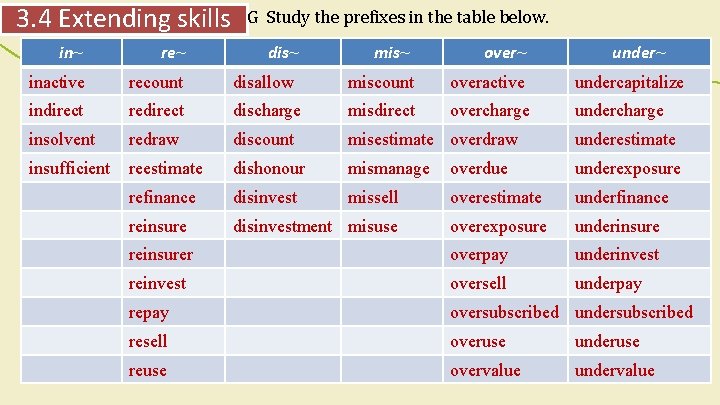 3. 4 Extending skills G Study the prefixes in the table below. in~ re~