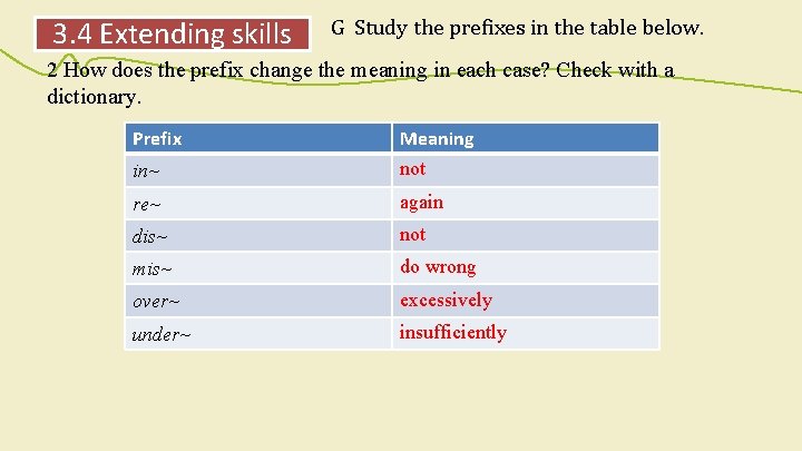 3. 4 Extending skills G Study the prefixes in the table below. 2 How