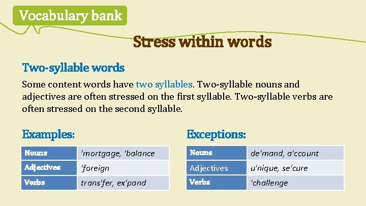 Vocabulary bank Stress within words Two-syllable words Some content words have two syllables. Two-syllable