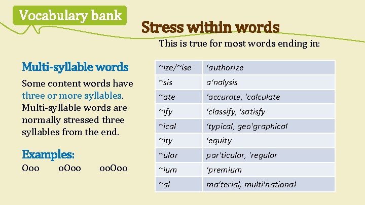 Vocabulary bank Stress within words This is true for most words ending in: Multi-syllable