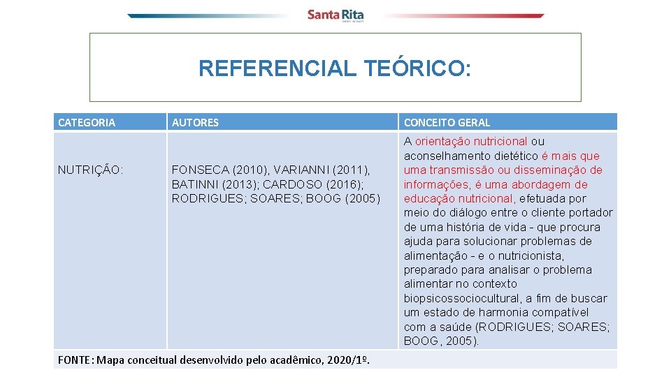REFERENCIAL TEÓRICO: CATEGORIA NUTRIÇÃO: AUTORES FONSECA (2010), VARIANNI (2011), BATINNI (2013); CARDOSO (2016); RODRIGUES;