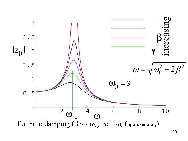 For mild damping (β << o), = o (approximately). 20 