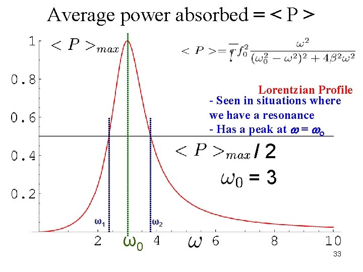 Average power absorbed = < P > Lorentzian Profile - Seen in situations where