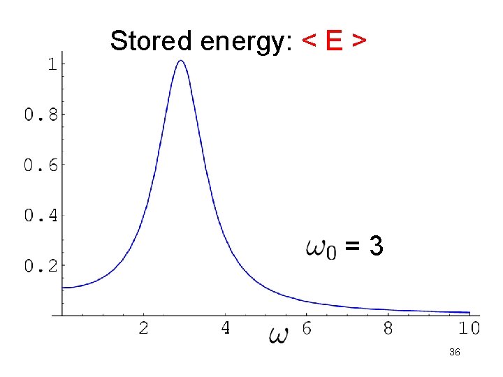 Stored energy: < E > = 3 36 