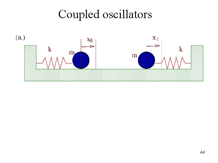 Coupled oscillators 44 