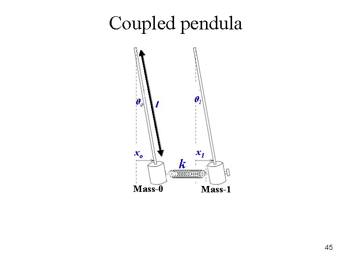 Coupled pendula θo θ 1 l xo Mass-0 k x 1 Mass-1 45 