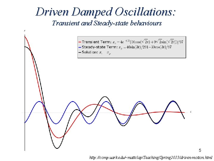 Driven Damped Oscillations: Transient and Steady-state behaviours 5 http: //comp. uark. edu/~mattclay/Teaching/Spring 2013/driven-motion. html