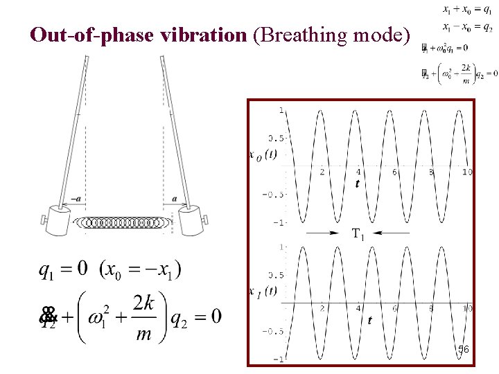 Out-of-phase vibration (Breathing mode) 56 