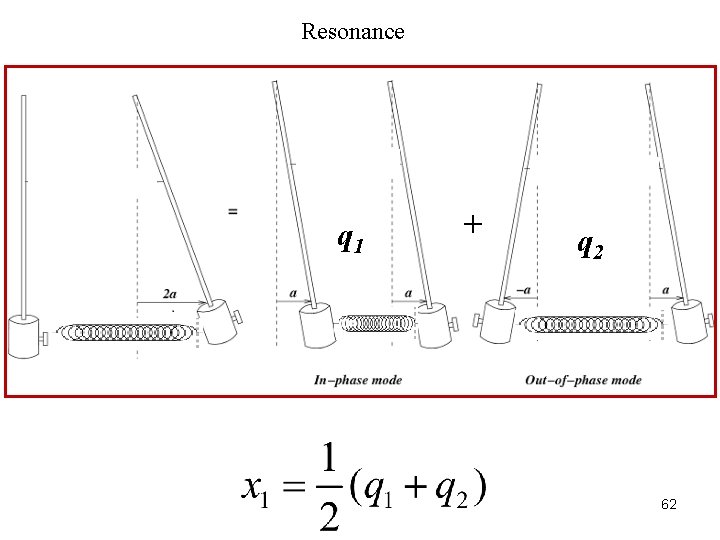 Resonance q 1 + q 2 62 