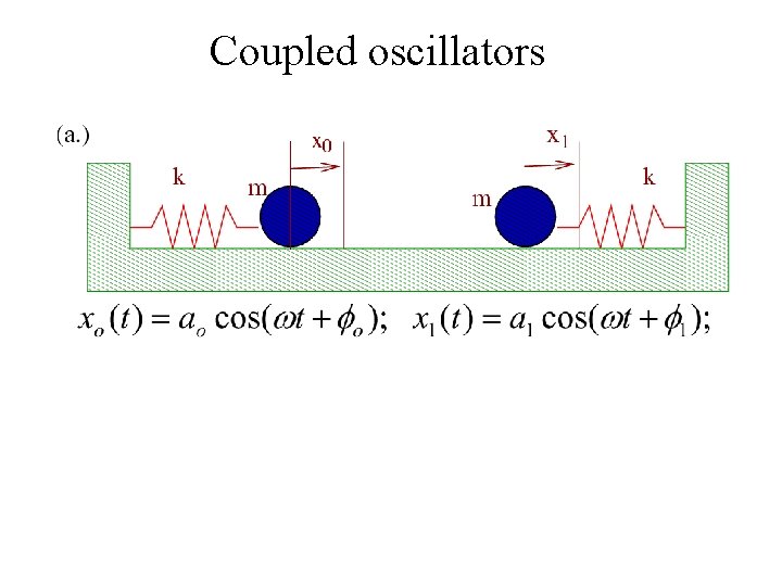 Coupled oscillators 66 