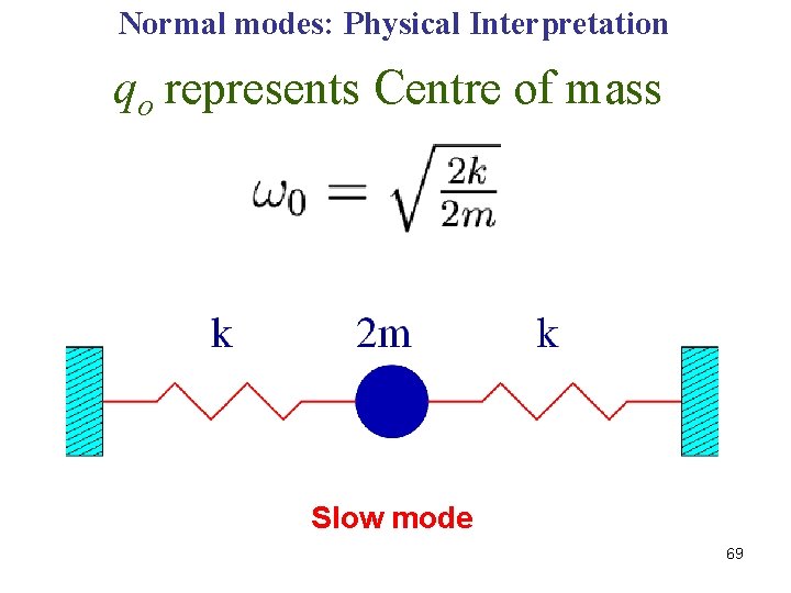 Normal modes: Physical Interpretation qo represents Centre of mass Slow mode 69 